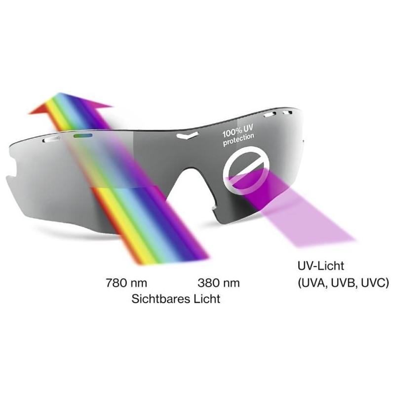 Uvex LGL 42 Sunglasses Mirro Grey (Image 2) - ThrottleChimp