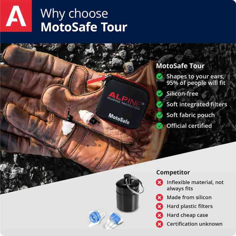 Alpine Motosafe Tour Earplugs White With Mini Grip (Image 7) - ThrottleChimp