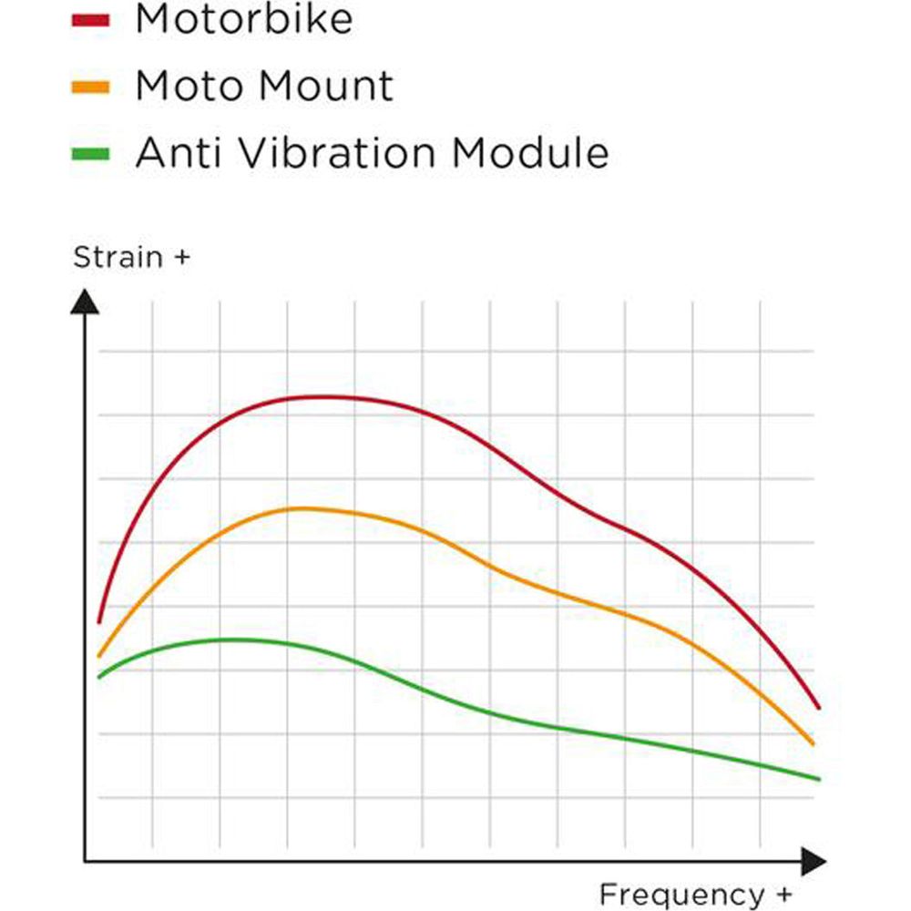 SP Connect Anti Vibration Module Chrome (Image 5) - ThrottleChimp